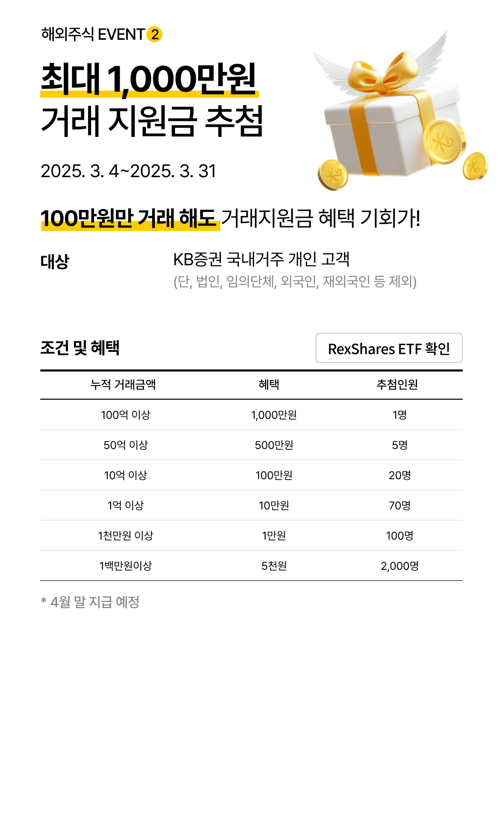 최대 1,000만원 거래 지원금 추첨