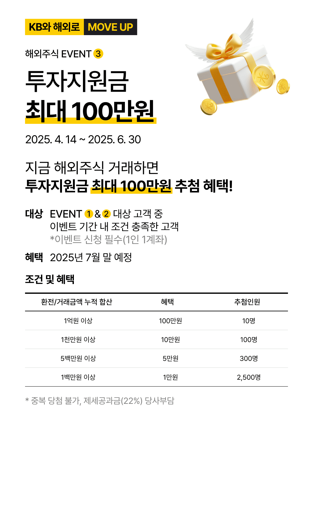 투자지원금 최대 100만원