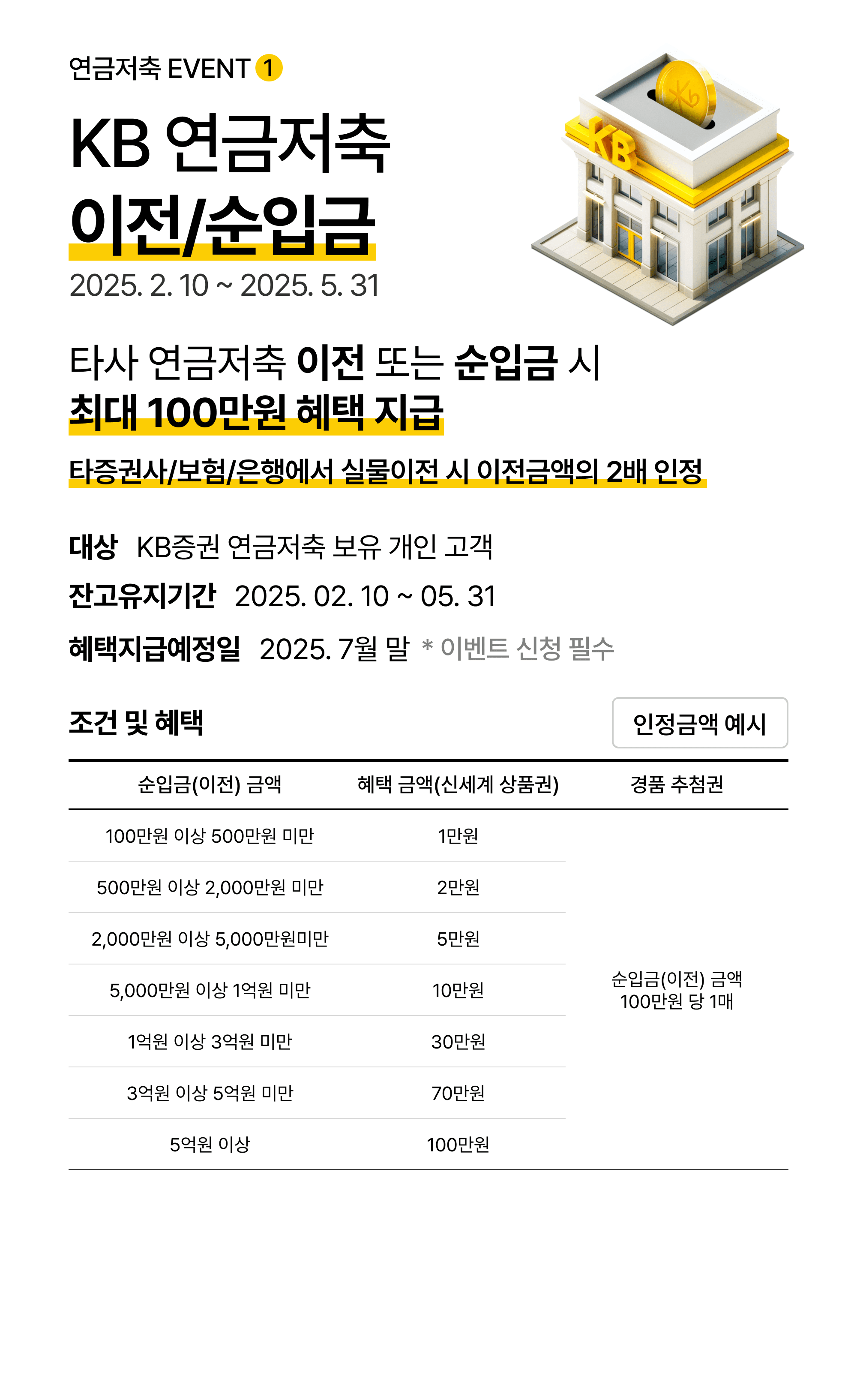 KB 연금저축 이전/순입금