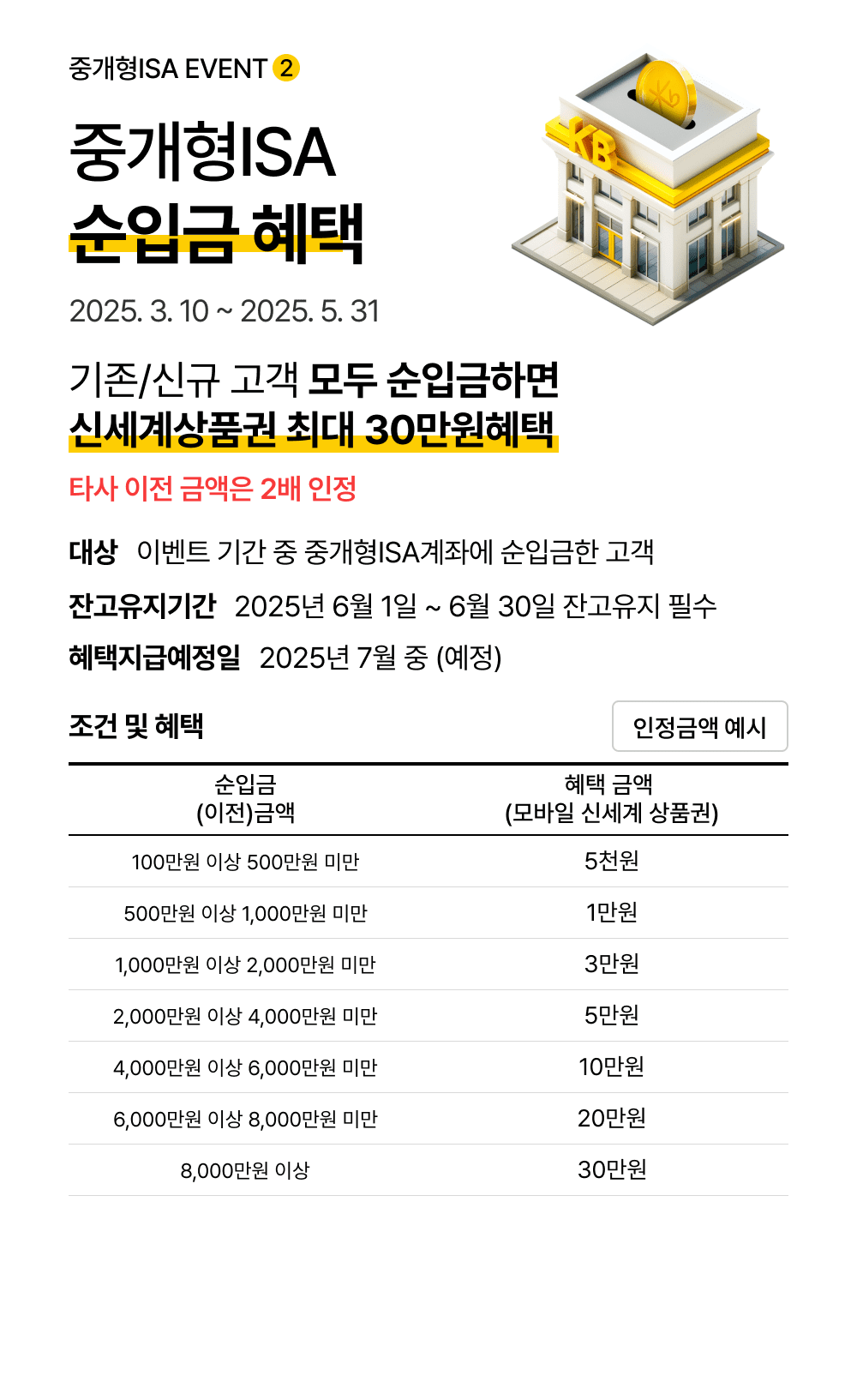 중개형ISA 순입금 혜택